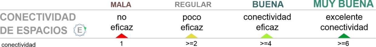 Parámetros de variable